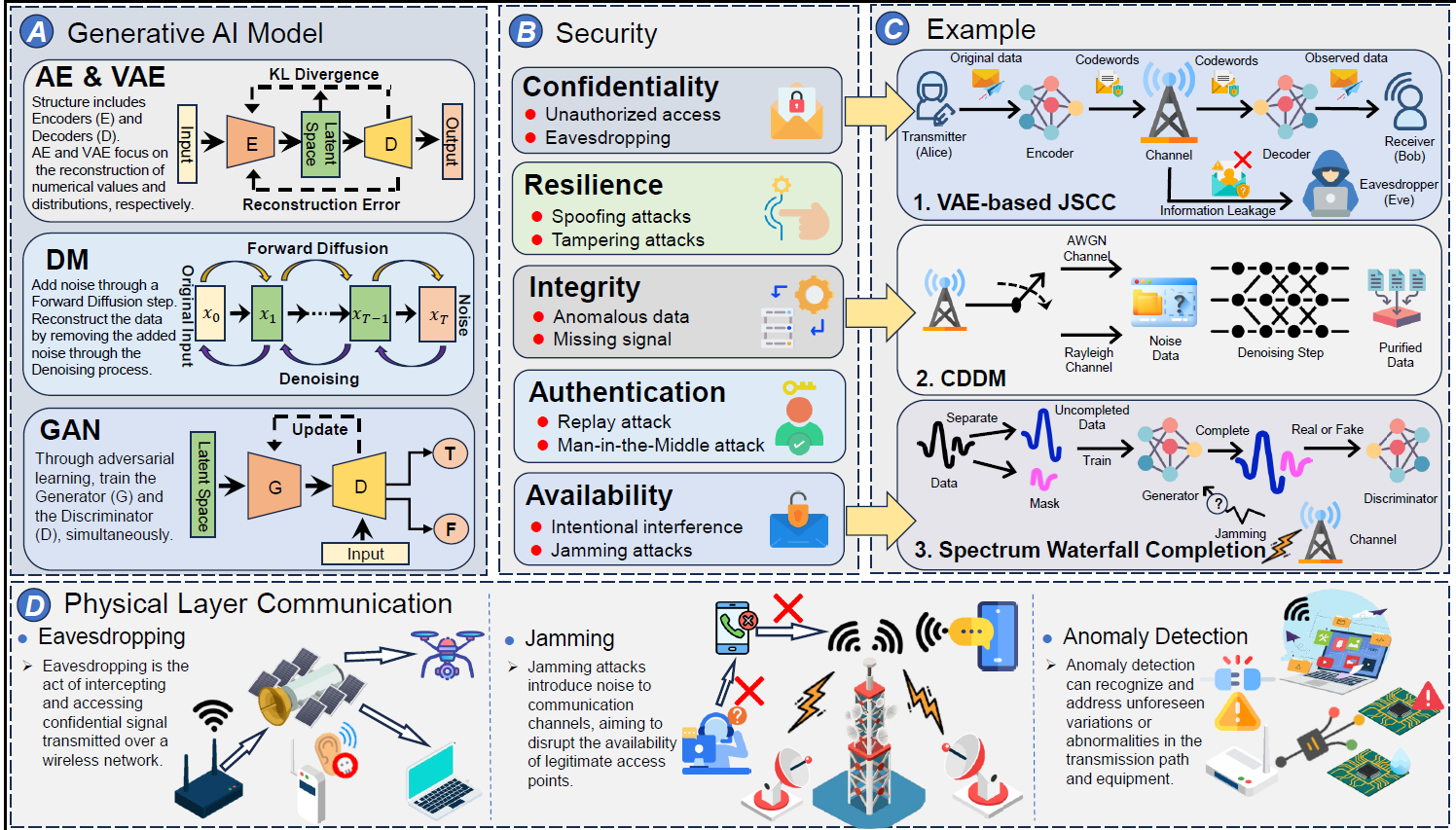 The evolution of AI