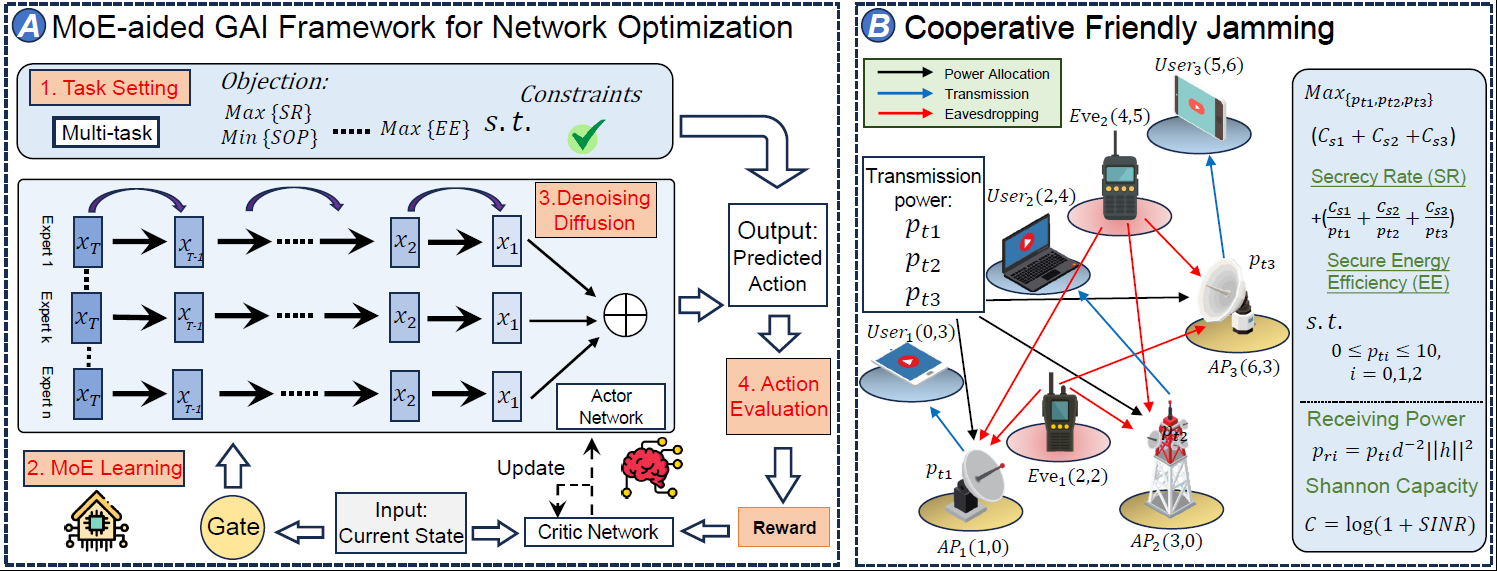 The framework of IAI