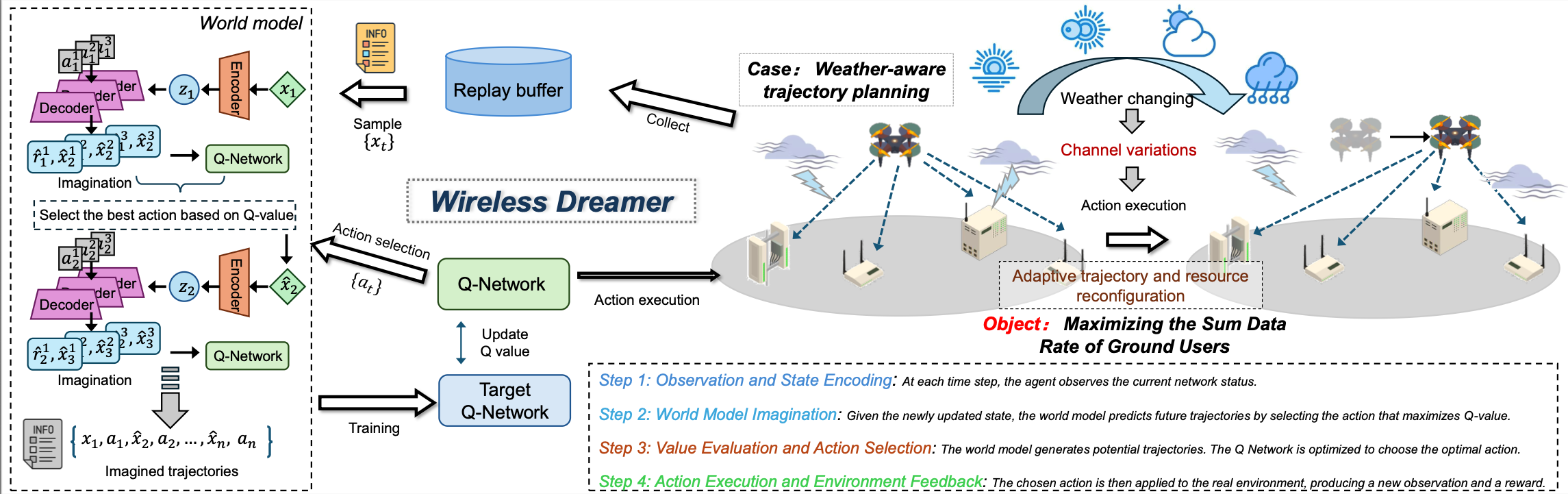 Dataset format visualization